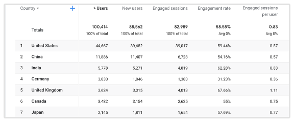 エンゲージメント率 Google Analytics 4